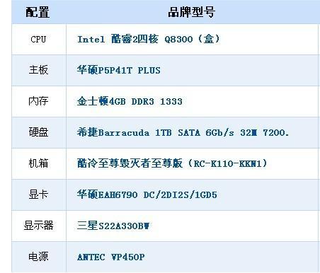 低配置电脑如何查看代码型号？有哪些方法？