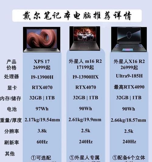戴尔笔记本电脑质量如何？购买时应该注意哪些方面？