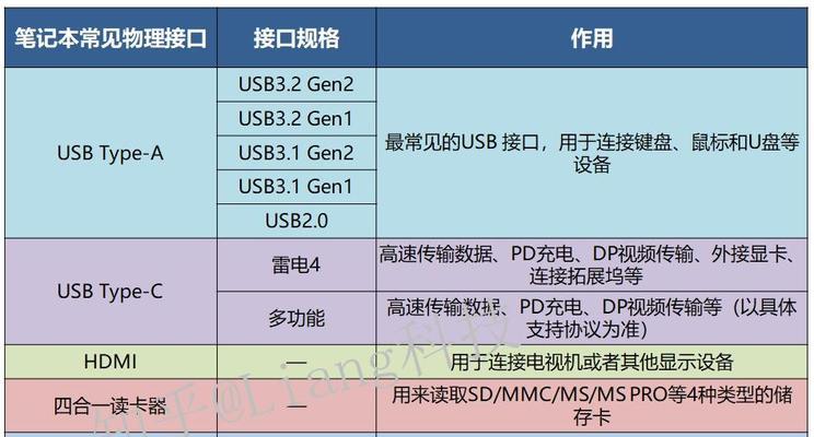 如何看懂网上电脑配置单？选购时应注意什么？