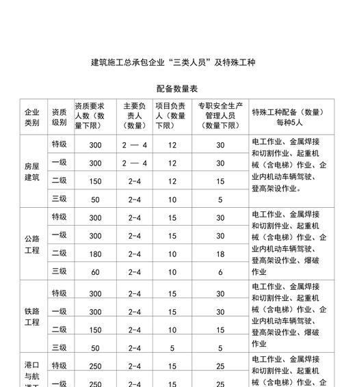 如何制作电脑配置作业表图片？