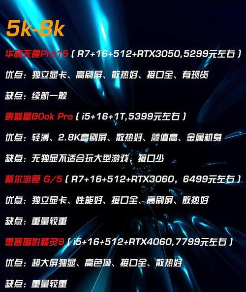 采购5000台笔记本电脑需要多少钱？预算如何分配？