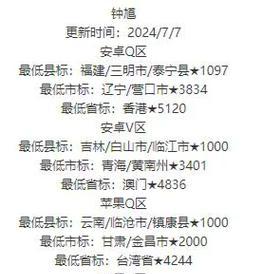 如何在2024年更改王者荣耀的战区？