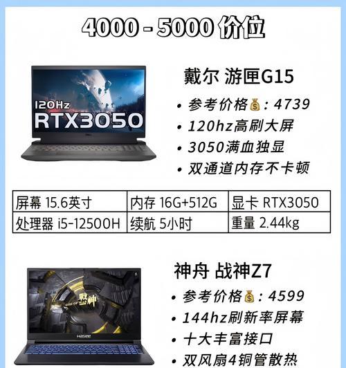 电脑图标变得老大大怎么调回去？调整方法是什么？