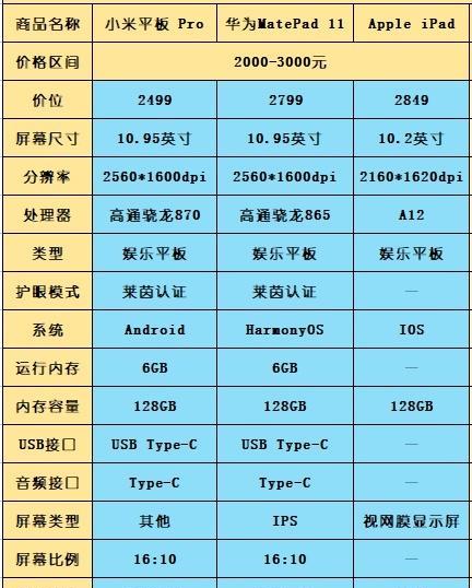 如何选择适合笔记本的屏幕？配置建议是什么？