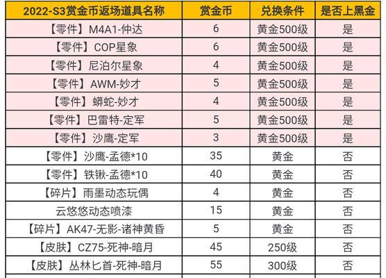 CF手游赏金令黄金卡领取方法？如何激活黄金激活卡？