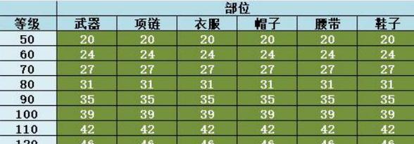 神武4普陀120级如何加点？属性推荐图是什么？