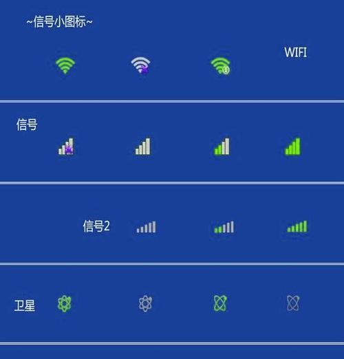 信号栏位置变化后如何快速适应？