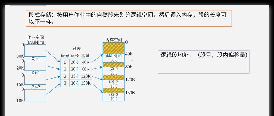 电脑内存空间管理技巧是什么？如何优化？