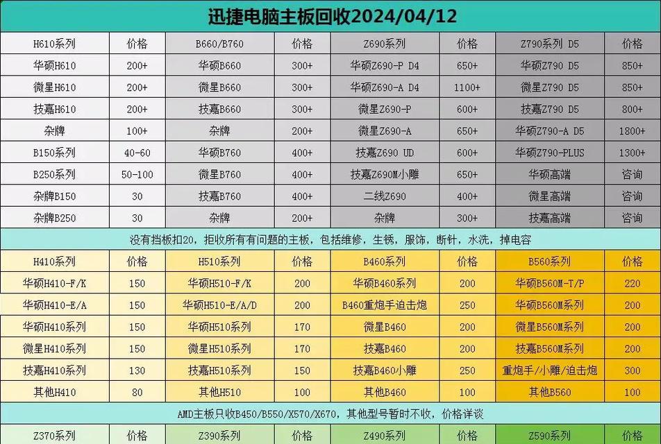 联想二手笔记本电脑价格是多少？如何评估？