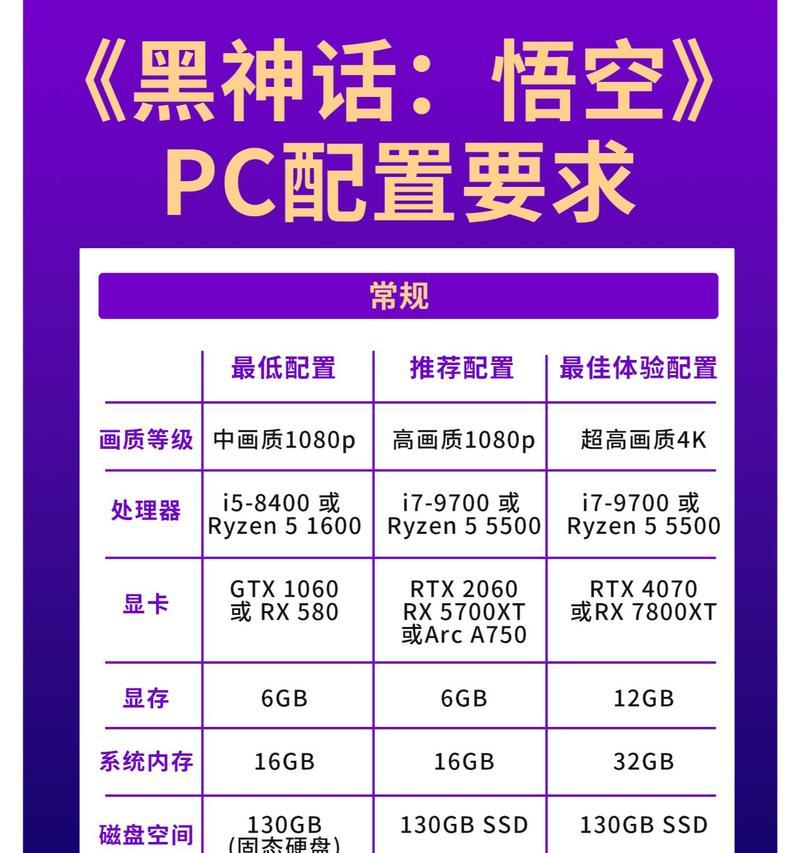 电脑配置如何调整？调低配置对性能有何影响？
