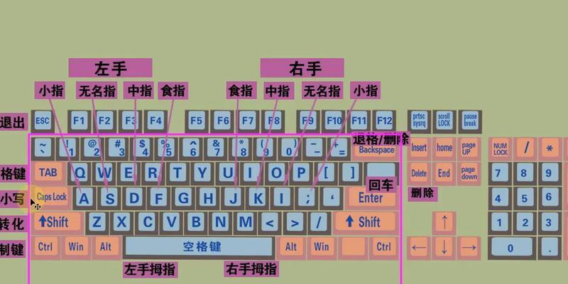 电脑键盘全图详细讲解？如何识别各功能键？