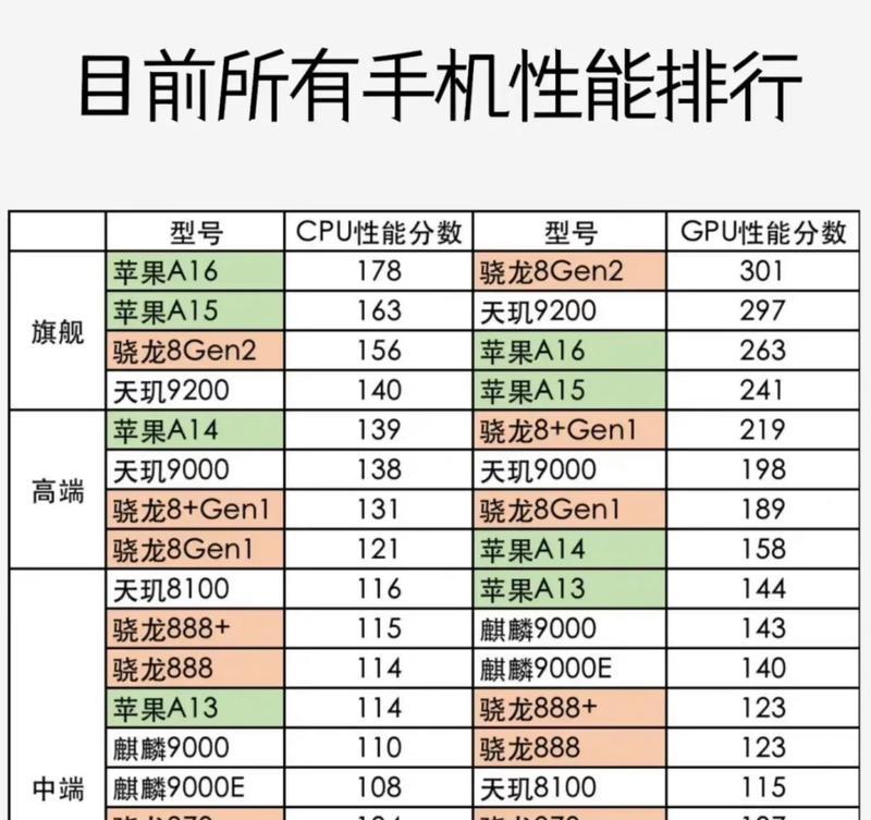 e5处理器性能排行榜怎么查？哪个型号表现最佳？