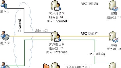 网站重定向过多是什么原因？如何解决？