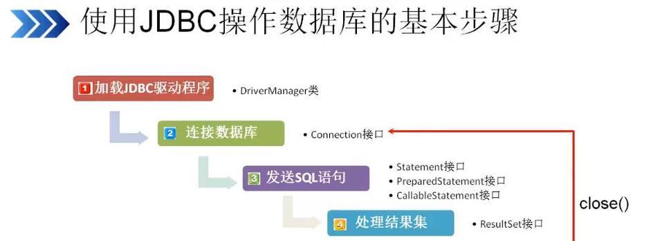 创建数据库的步骤有哪些？如何确保过程正确无误？