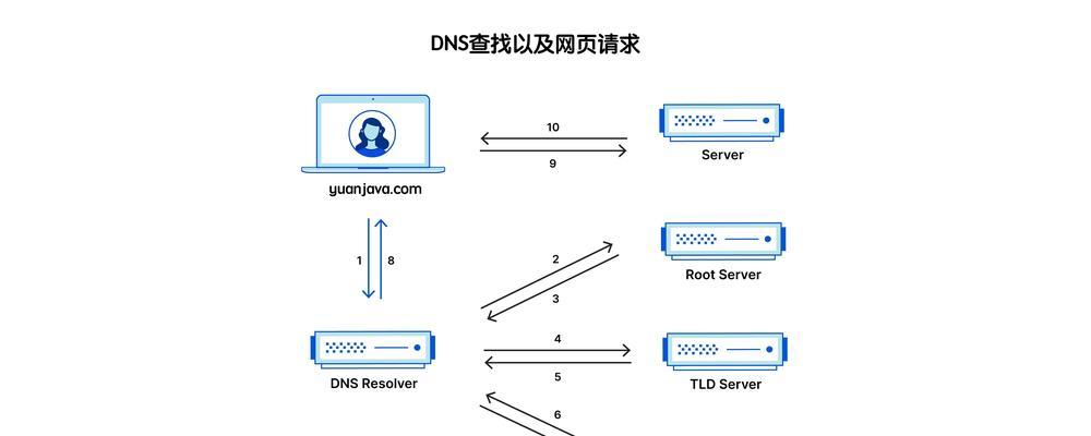 Win10无法上网DNS错误如何解决？