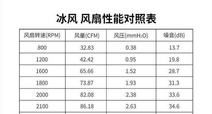 笔记本电脑风扇转速设置多少合适？如何调整以延长使用寿命？