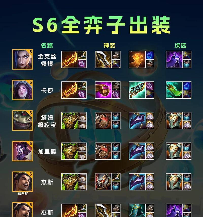 LOL S7天赋系统全解析？如何选择适合自己的天赋？