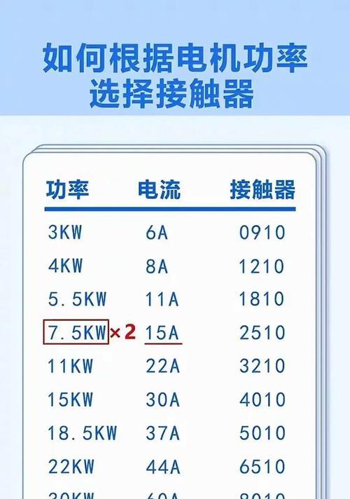 如何查看自己电脑配置参数？详细步骤是什么？