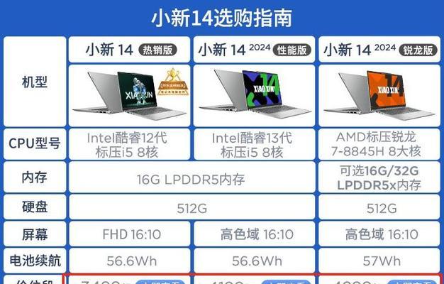 大学生新手买电脑建议买什么好？如何选择性价比高的电脑？