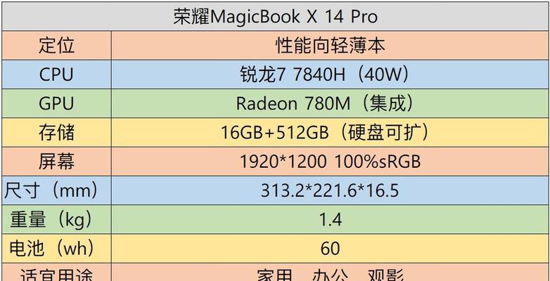 大学生新手买电脑建议买什么好？如何选择性价比高的电脑？