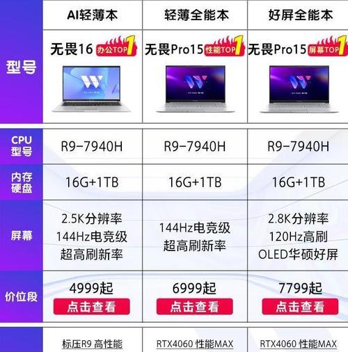 大学生新手买电脑建议买什么好？如何选择性价比高的电脑？