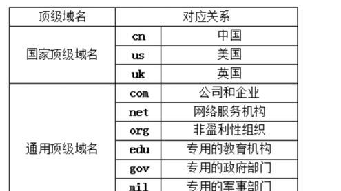如何设置IPv6首选DNS地址？设置后有什么好处？