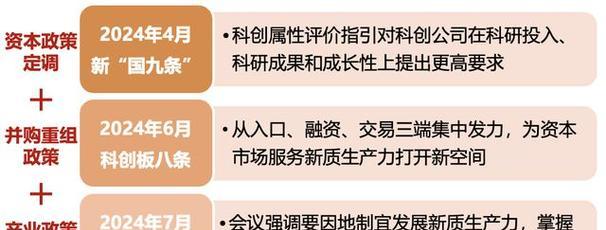科创板是什么意思？如何参与科创板投资？