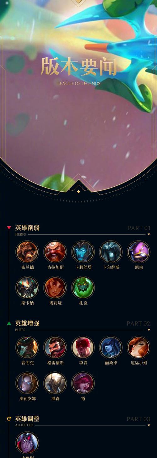 LOL英雄名字大全介绍？如何快速找到特定英雄？