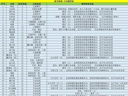 梦幻西游门派技能有哪些？如何选择适合自己的门派技能？