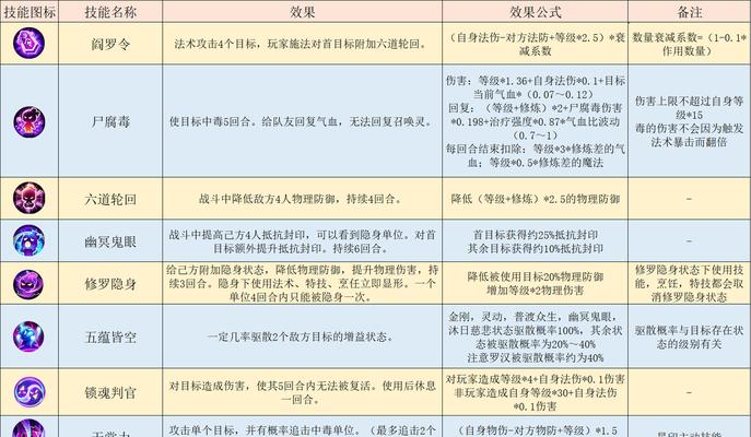 梦幻西游门派技能有哪些？如何选择适合自己的门派技能？