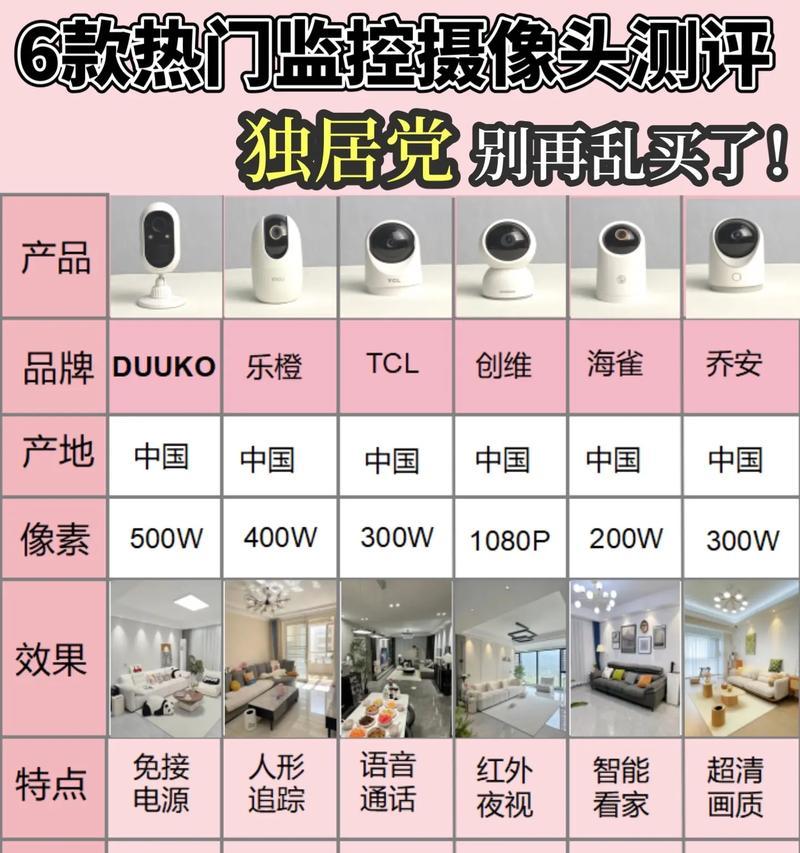 乔安监控如何安装？安装过程中常见问题有哪些？