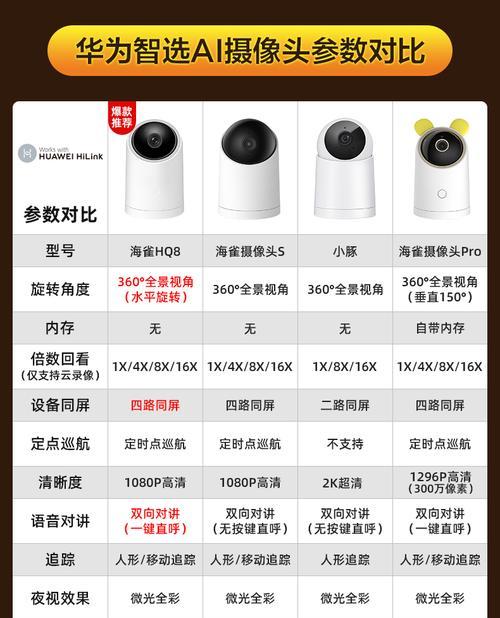 乔安监控如何安装？安装过程中常见问题有哪些？