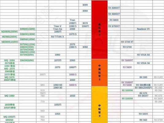 台式电脑显卡排行榜怎么选？2024年最新显卡排名解析？