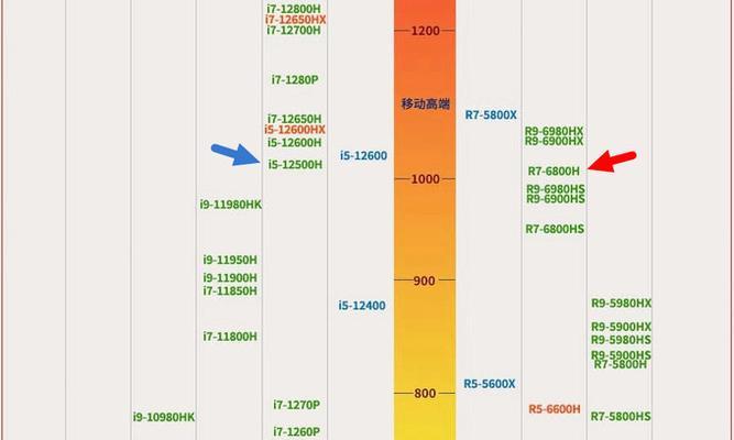 笔记本电脑最好的配置参数是什么？如何选择合适的配置？