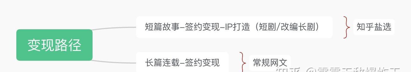 现在小说网站投稿哪里好？如何选择合适的平台进行创作？