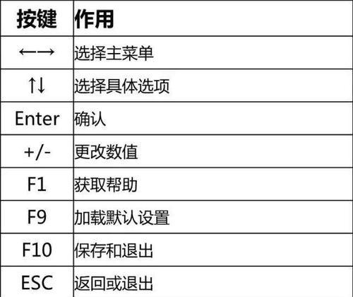 华硕天选bios设置中文模式的方法是什么？遇到问题如何解决？