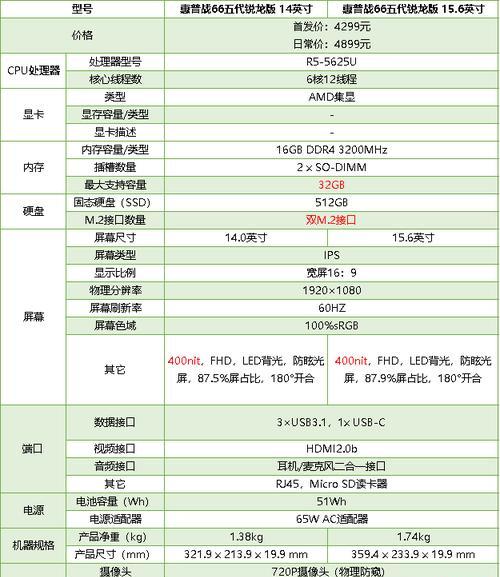 怎么查看笔记本电脑的配置和型号？详细步骤是什么？