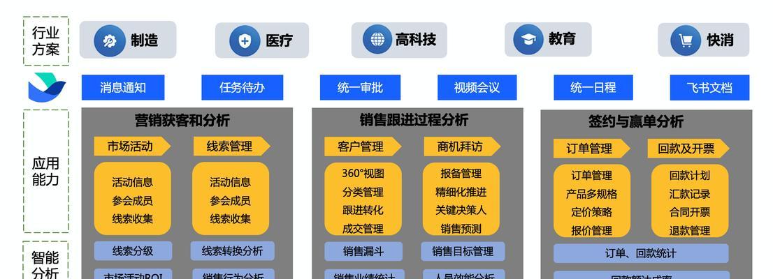 飞鱼crm系统怎么用？操作流程和常见问题解答？