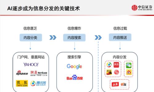 飞鱼crm系统怎么用？操作流程和常见问题解答？