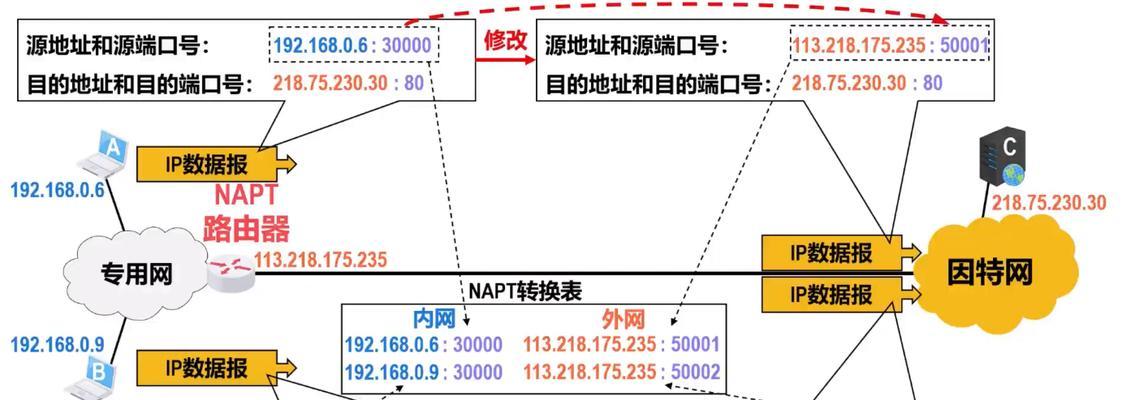 如何获取网络ip地址和端口？详细步骤是什么？