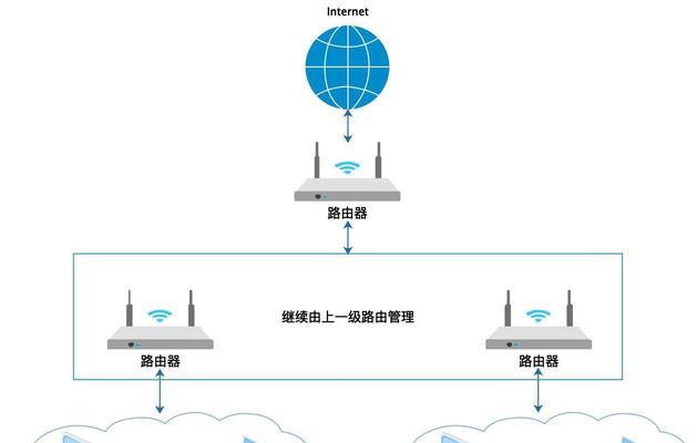 如何获取网络ip地址和端口？详细步骤是什么？