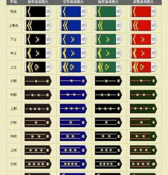 CSGO等级军衔图标怎么看？如何区分不同军衔级别？