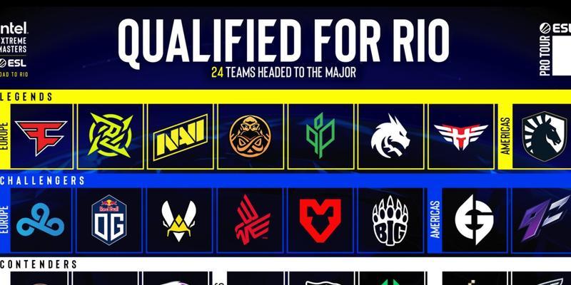CSGO等级军衔图标怎么看？如何区分不同军衔级别？
