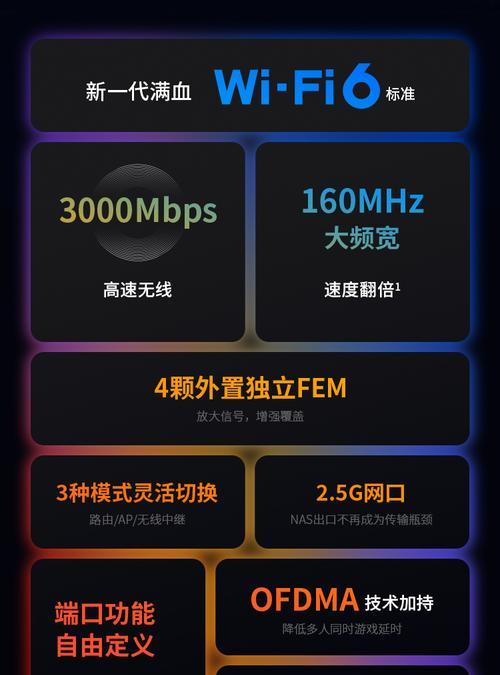 千兆宽带wifi速率能达到多少？如何测试其真实速度？