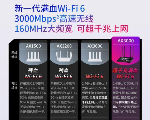 千兆宽带wifi速率能达到多少？如何测试其真实速度？