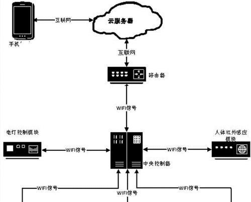 交换机和路由器连接命令怎么设置？常见连接问题如何解决？