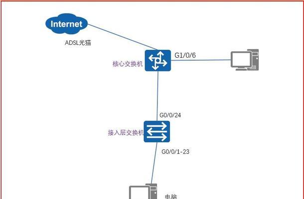 交换机和路由器连接命令怎么设置？常见连接问题如何解决？