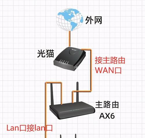 路由器线路连接图怎么看？如何正确解读路由器的连接图？