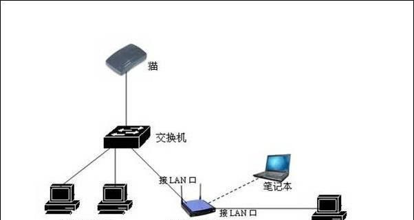 路由器线路连接图怎么看？如何正确解读路由器的连接图？