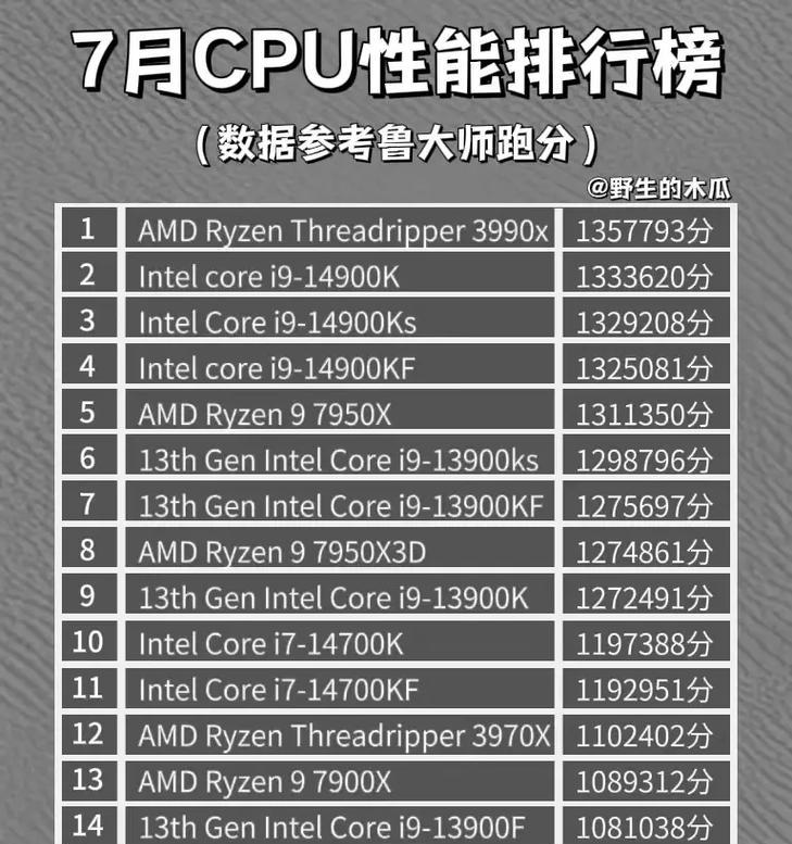 2024年CPU性能排行榜是怎样的？如何根据排行榜选择合适的处理器？